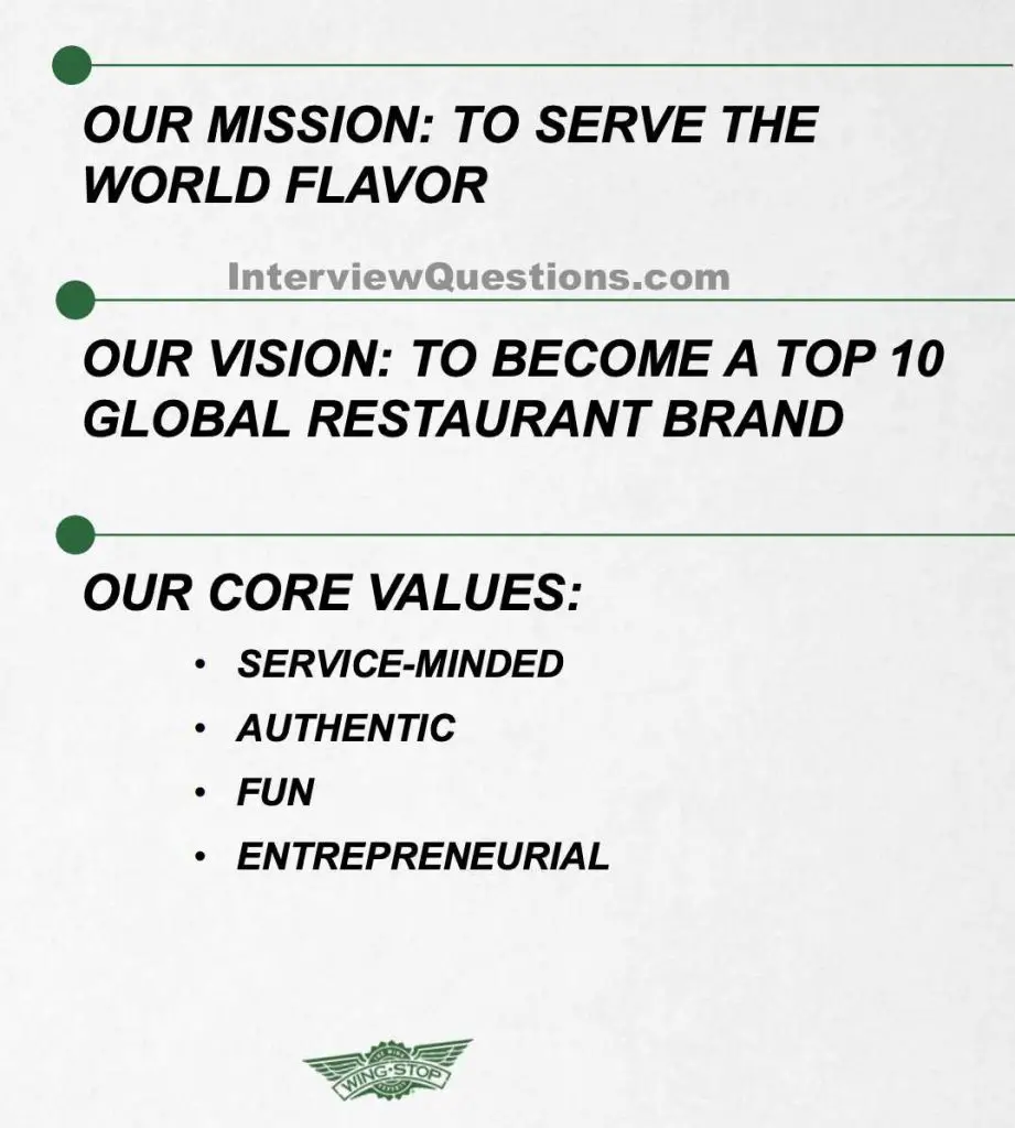 Wingstop Mission Statement