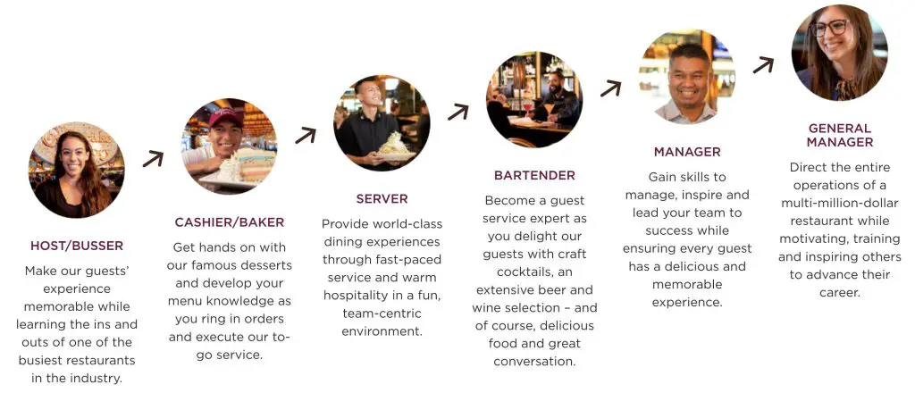 The Cheesecake Factory Career Path